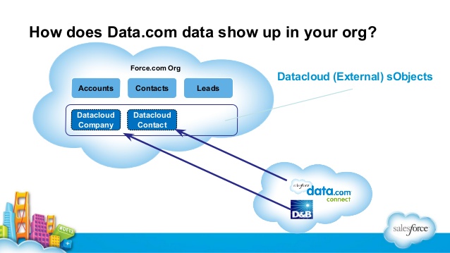 data cloud 1